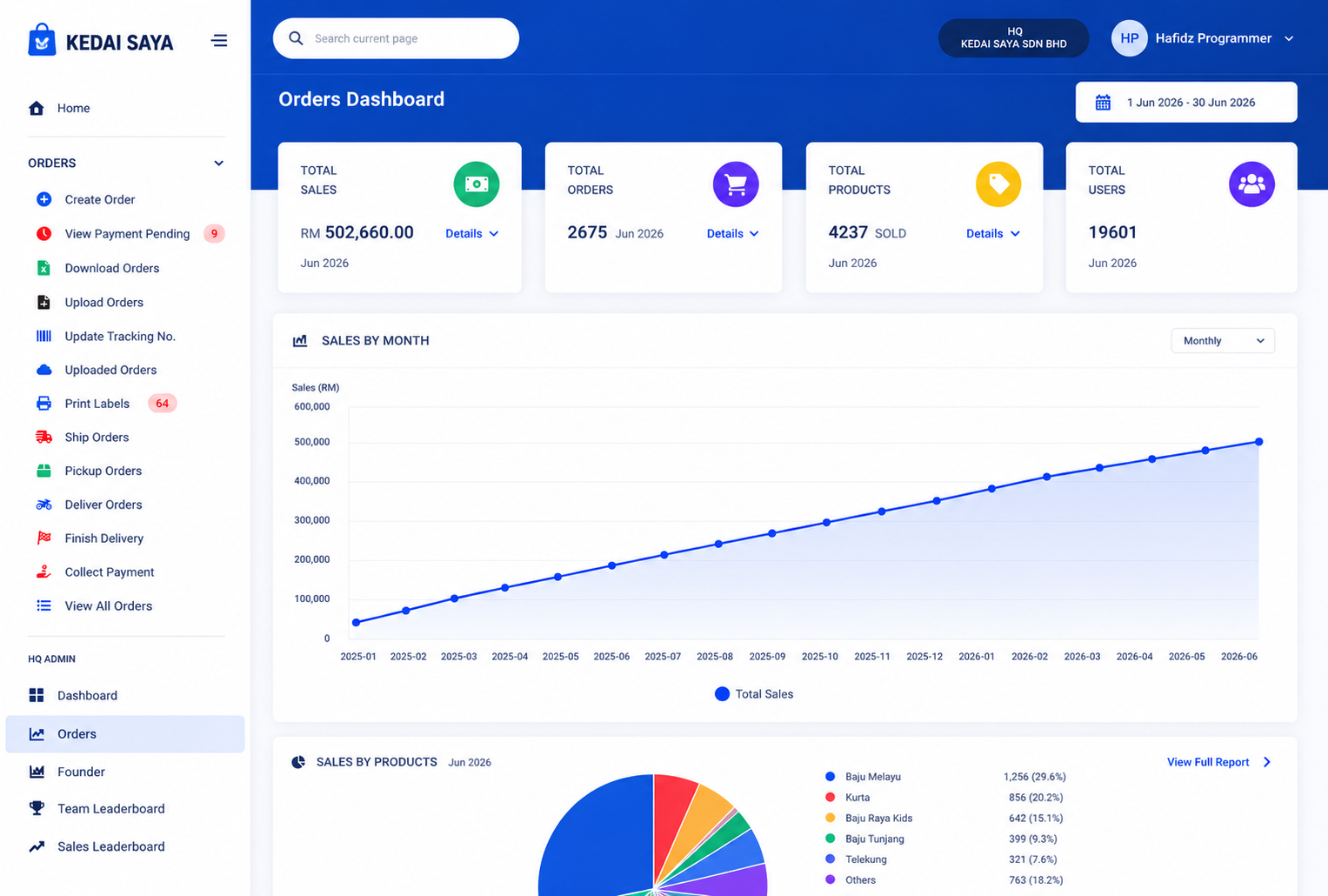 Dashboard jualan SAYAJUAL